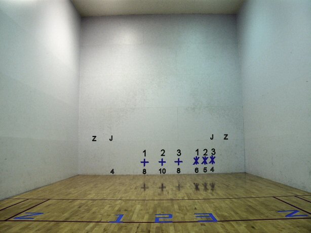 Racquetball Rules Who Serves First